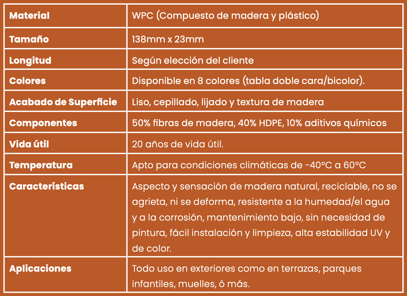 table-2